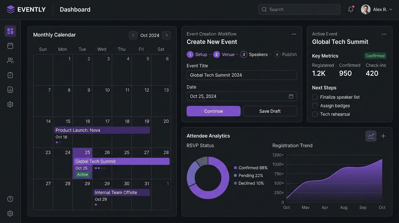 Eventra AI Dashboard Mockup